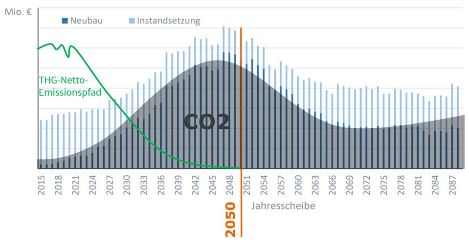 Nachhaltigkeit Und Autobahnen – Ein Widerspruch? | ASFINAG Blog