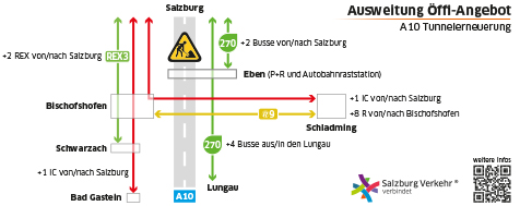 A 10 Tauern Autobahn Tunnelerneuerung Golling Werfen | ASFINAG