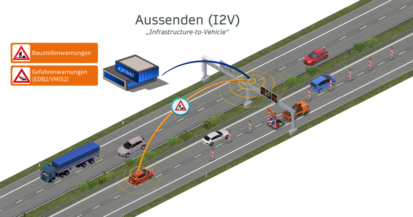 „Achtung: Unfall Voraus!“ – ASFINAG-Warnungen Werden Direkt Im Fahrzeug ...