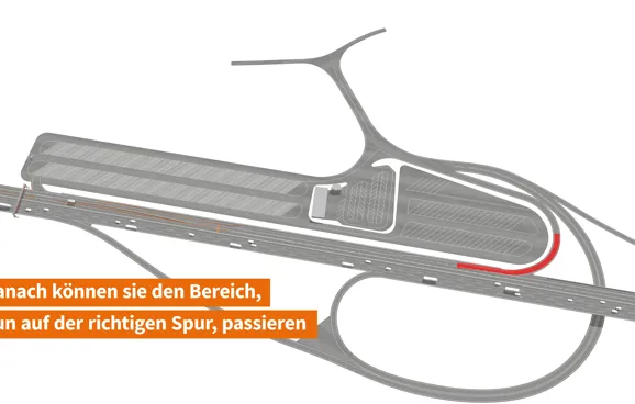 Die Fahrzeuge werden über ein lokales Leitsystem wieder in die korrekte Fahrspur eingegliedert.